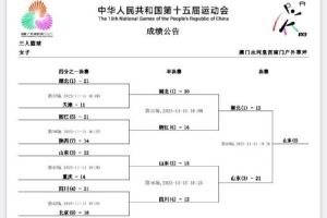 全运会三人女篮第四日综述:山东队冠军 湖北队亚军 四川队季军